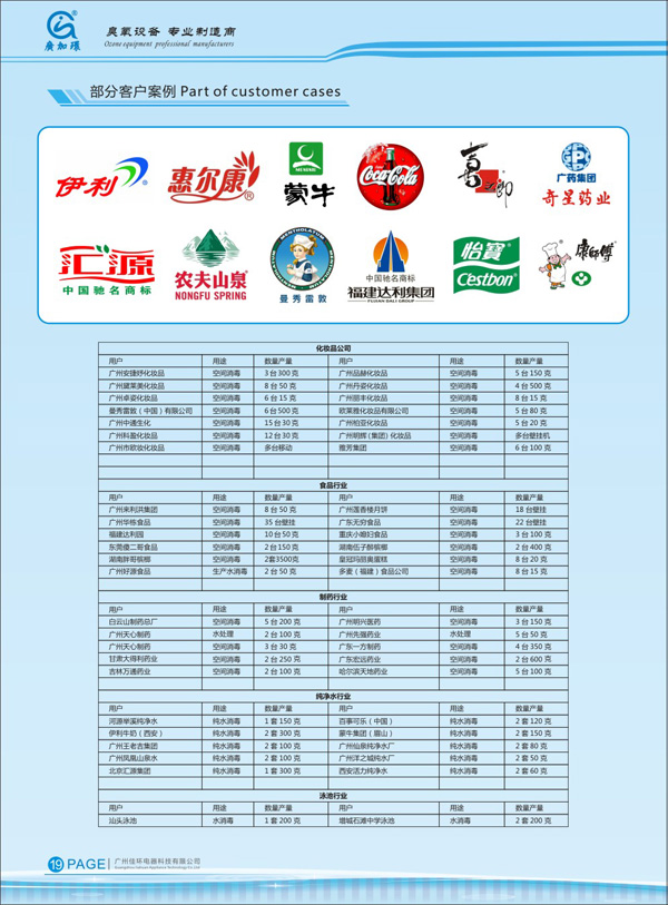 臭氧在食品行業(yè)應用企業(yè)名錄