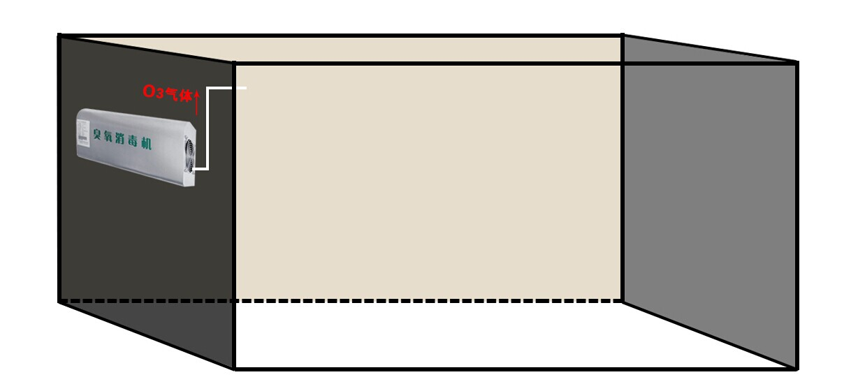 生產(chǎn)車(chē)間除臭去霉菌臭氧發(fā)生器