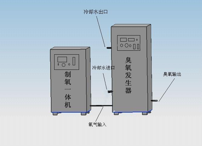 水產(chǎn)養殖用臭氧有哪些好處