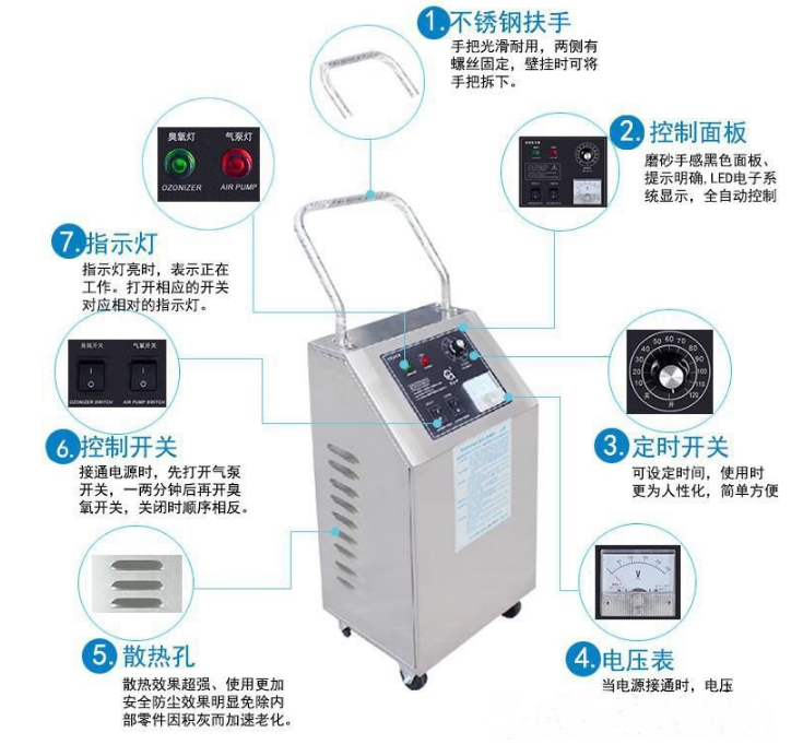 小型臭氧機，HY-002-3A,HY-001-5A臭氧發(fā)生器純水殺菌消毒