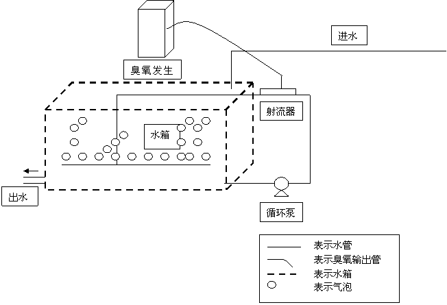 臭氧發(fā)生器在凈水處理工程中的實(shí)際應用臭氧消毒機