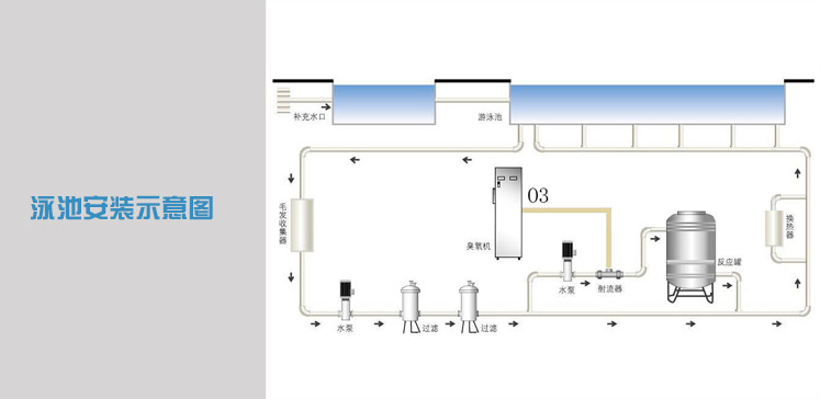 高檔小區游泳池水的臭氧殺菌消毒工藝