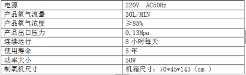 制氧機30L參數表.JPG