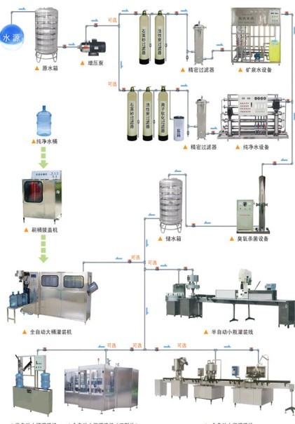 臭氧在純凈水飲料水生產(chǎn)中的應用.jpg