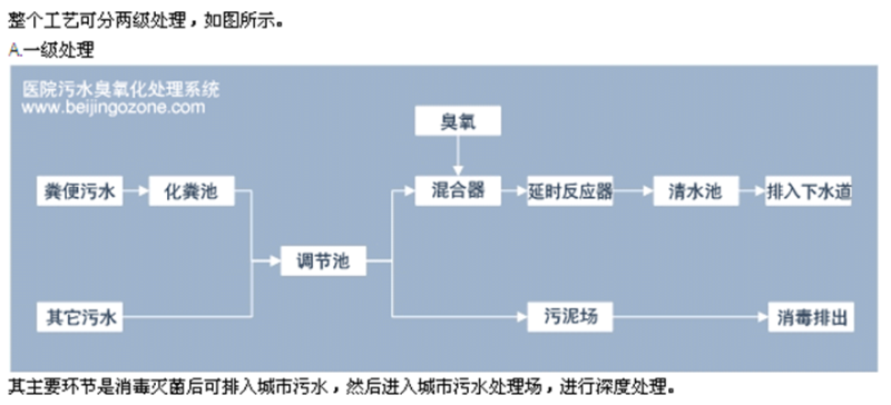 醫院污水處理步驟1.jpg